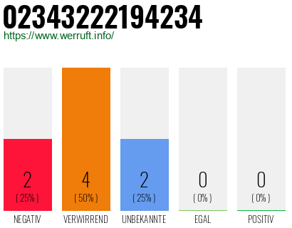 Rufnummer 02343222194234 Telefonnummer 02343222194234
