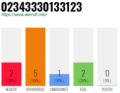 Rufnummer 02343330133123 Telefonnummer 02343330133123