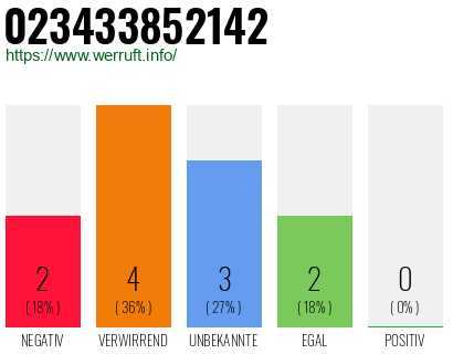 Rufnummer 023433852142 Telefonnummer 023433852142