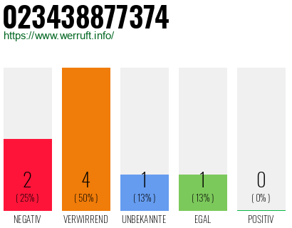 Rufnummer 023438877374 Telefonnummer 023438877374