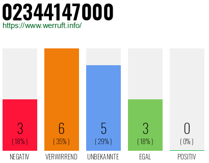 Rufnummer 02344147000 Telefonnummer 02344147000