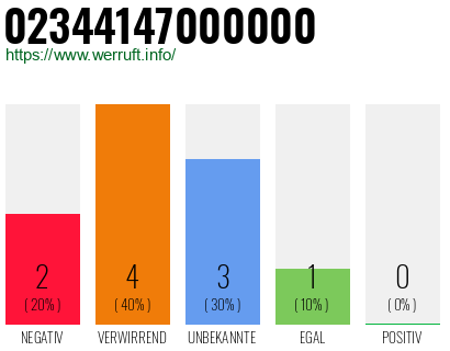 Rufnummer 02344147000000 Telefonnummer 02344147000000