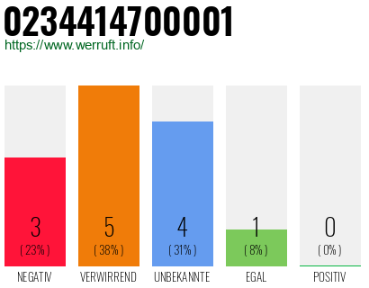 Rufnummer 0234414700001 Telefonnummer 0234414700001