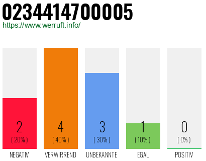 Rufnummer 0234414700005 Telefonnummer 0234414700005