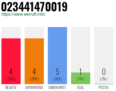 Rufnummer 023441470019 Telefonnummer 023441470019