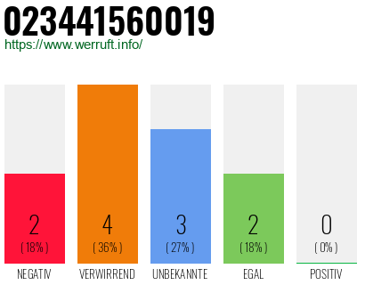 Rufnummer 023441560019 Telefonnummer 023441560019