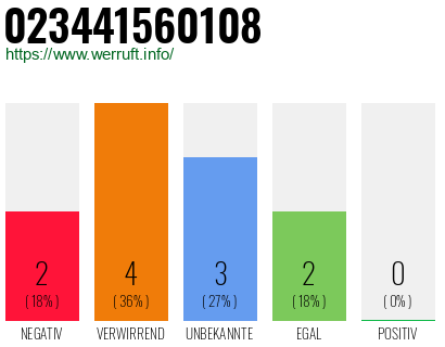 Telefonnummer 023441560108