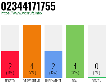 Rufnummer 02344171755 Telefonnummer 02344171755