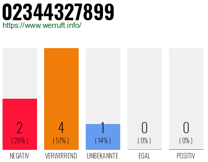 Rufnummer 02344327899 Telefonnummer 02344327899