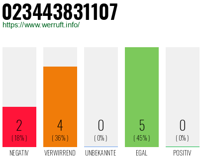 Rufnummer 023443831107 Telefonnummer 023443831107