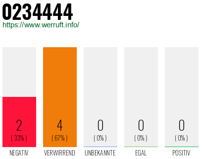 Rufnummer 0234444 Telefonnummer 0234444
