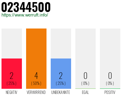 Rufnummer 02344500 Telefonnummer 02344500