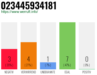 Rufnummer 023445934181 Telefonnummer 023445934181