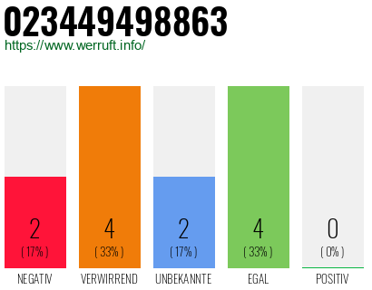 Rufnummer 023449498863 Telefonnummer 023449498863