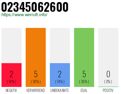 Rufnummer 02345062600 Telefonnummer 02345062600