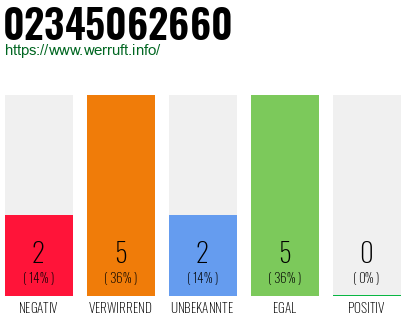 Rufnummer 02345062660 Telefonnummer 02345062660