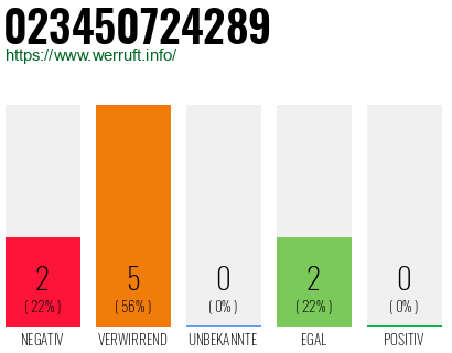 Rufnummer 023450724289 Telefonnummer 023450724289