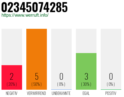 Rufnummer 02345074285 Telefonnummer 02345074285