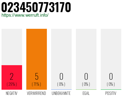 Rufnummer 023450773170 Telefonnummer 023450773170