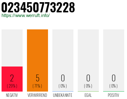 Rufnummer 023450773228 Telefonnummer 023450773228