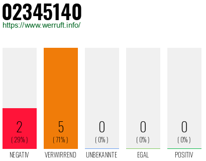 Rufnummer 02345140 Telefonnummer 02345140