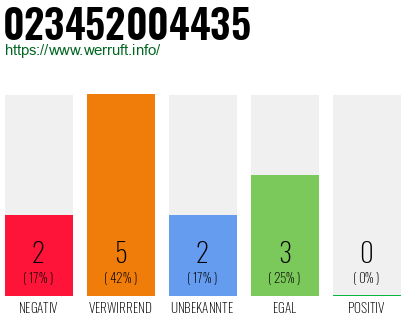 Telefonnummer 023452004435