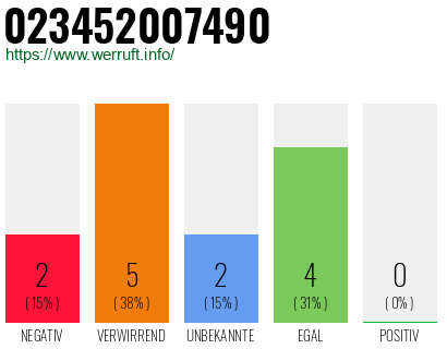 Rufnummer 023452007490 Telefonnummer 023452007490