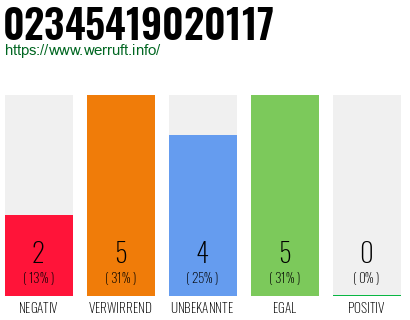Rufnummer 02345419020117 Telefonnummer 02345419020117