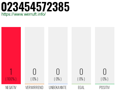 Telefonnummer 023454572385
