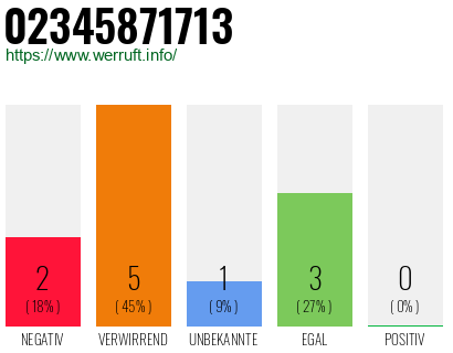 Rufnummer 02345871713 Telefonnummer 02345871713