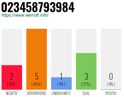 Rufnummer 023458793984 Telefonnummer 023458793984