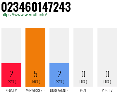 Telefonnummer 023460147243
