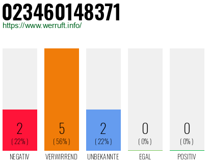 Rufnummer 023460148371 Telefonnummer 023460148371