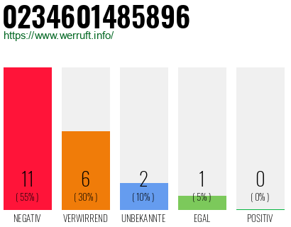 Rufnummer 0234601485896 Telefonnummer 0234601485896