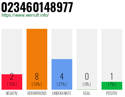Rufnummer 023460148977 Telefonnummer 023460148977