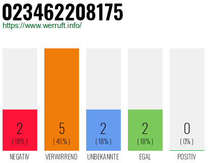 Rufnummer 023462208175 Telefonnummer 023462208175