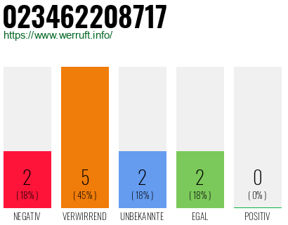 Rufnummer 023462208717 Telefonnummer 023462208717