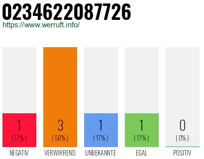 Telefonnummer 0234622087726