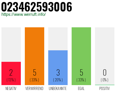 Rufnummer 023462593006 Telefonnummer 023462593006