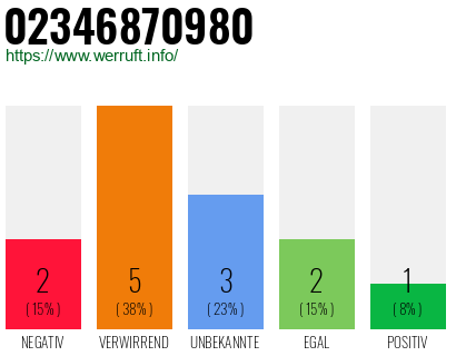 Rufnummer 02346870980 Telefonnummer 02346870980