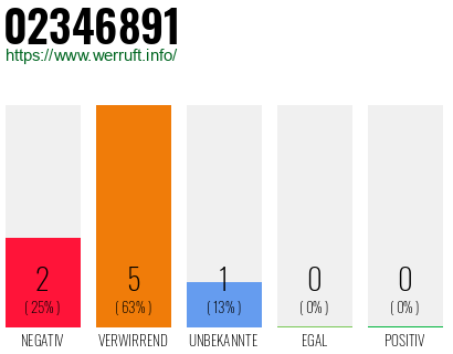 Rufnummer 02346891 Telefonnummer 02346891