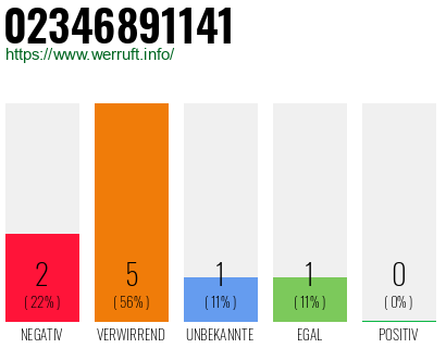 Rufnummer 02346891141 Telefonnummer 02346891141