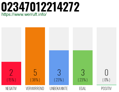 Rufnummer 02347012214272 Telefonnummer 02347012214272