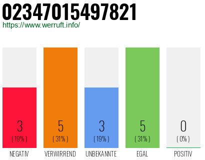Rufnummer 02347015497821 Telefonnummer 02347015497821