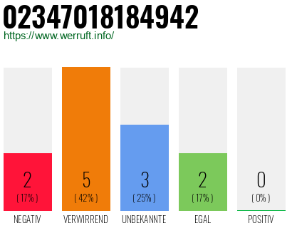 Rufnummer 02347018184942 Telefonnummer 02347018184942