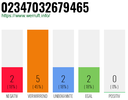 Telefonnummer 02347032679465