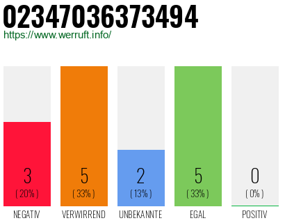 Rufnummer 02347036373494 Telefonnummer 02347036373494
