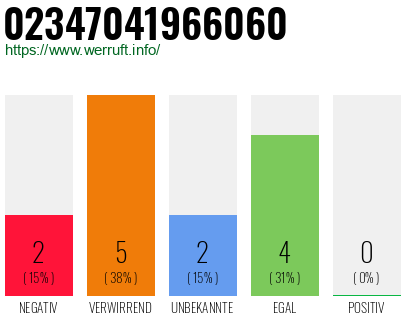 Rufnummer 02347041966060 Telefonnummer 02347041966060