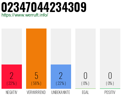 Rufnummer 02347044234309 Telefonnummer 02347044234309