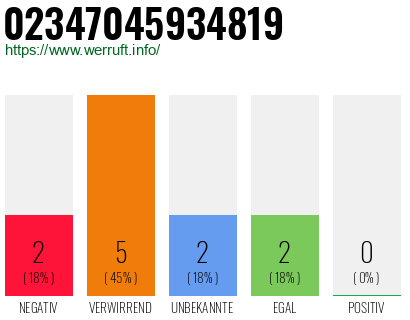 Rufnummer 02347045934819 Telefonnummer 02347045934819